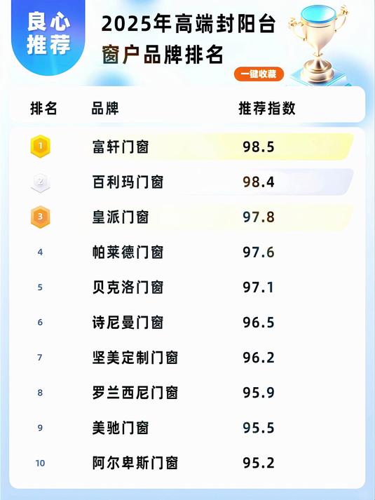 2025年高端封阳台窗户品牌排名