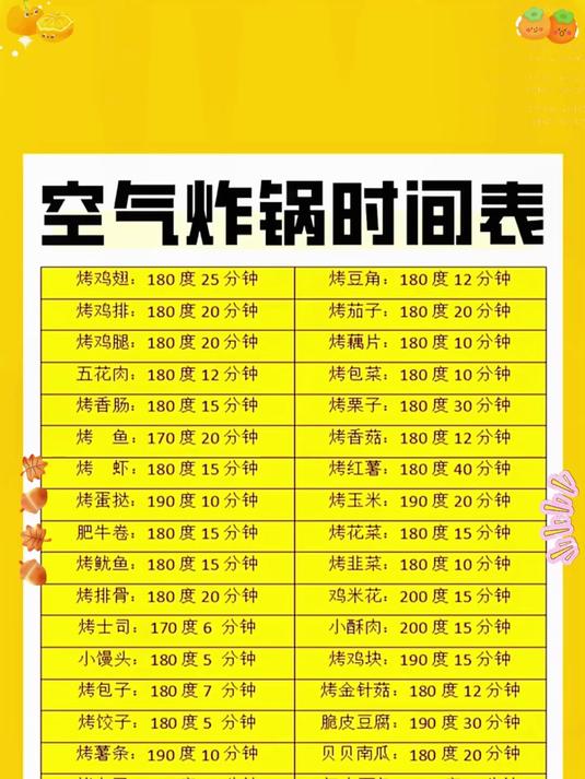 解锁空气炸锅100种用法!这些美食的隐藏做法太神奇了