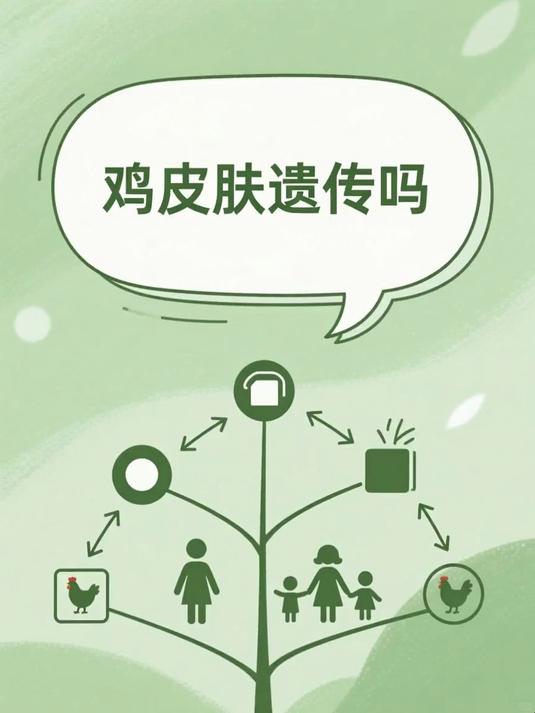 鸡皮肤遗传吗