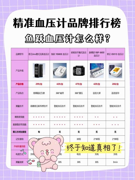 电子血压计怎么用?鱼跃哪个型号好?口碑好的电子血压计