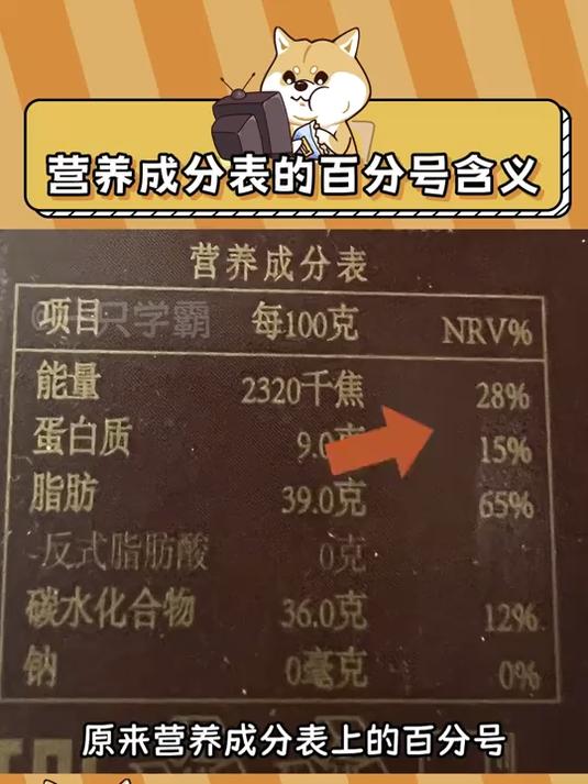 健康营养小知识:原来营养成分表的百分号是这个意思