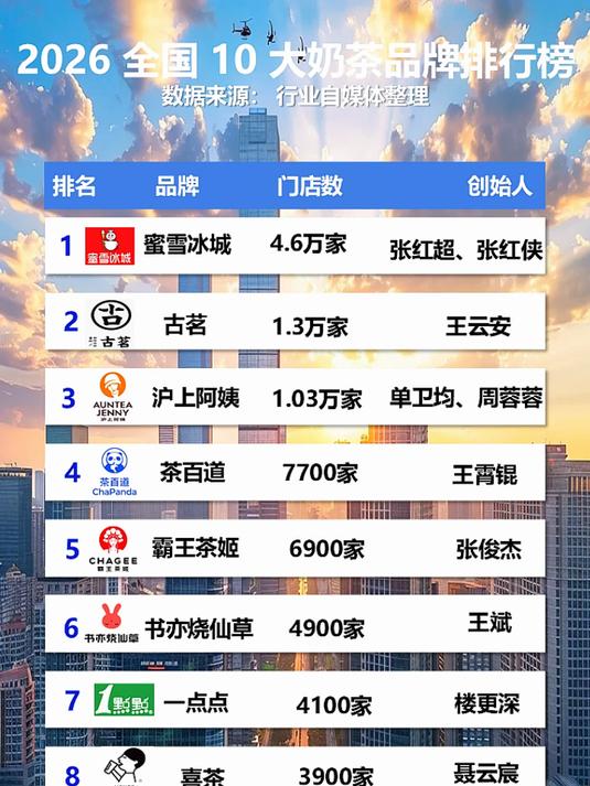 2026 全国 10 大奶茶品牌排行榜#奶茶##奶茶店##奶茶店推荐##网红奶茶店##20