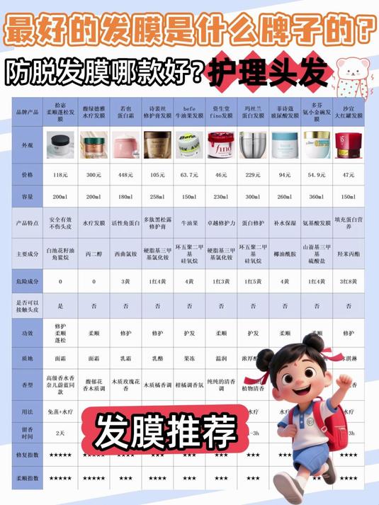 发膜怎么选修护力强?护理头发最好的发膜是什么牌子的?发膜推荐