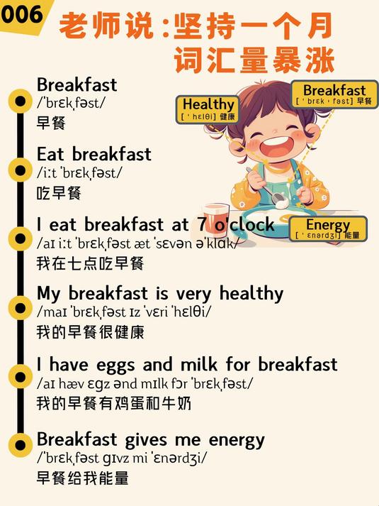 英语扩句跟读训练06 Eating Breakfast - 吃早餐