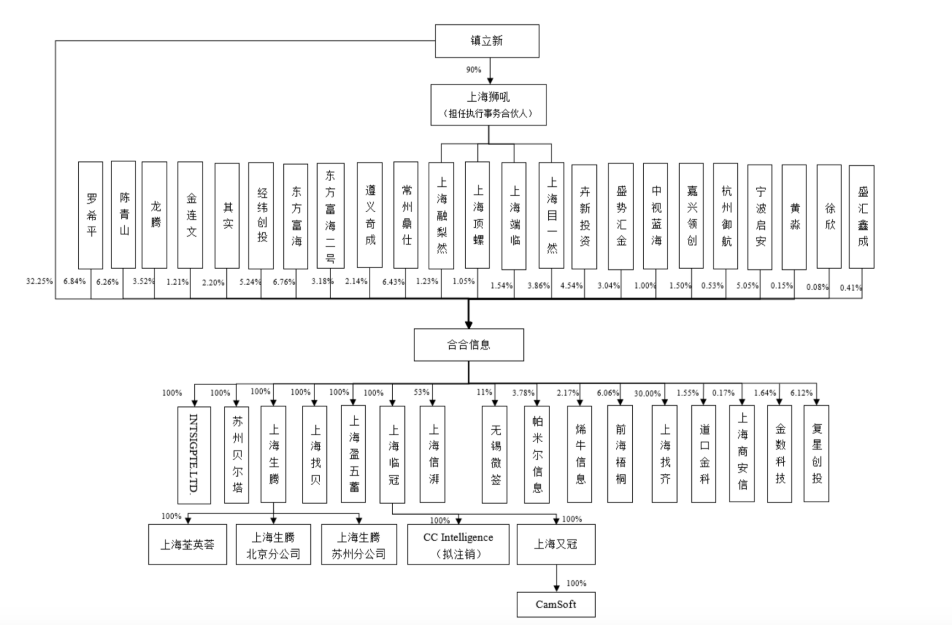 企查查企业控股查询求助:如何在启信宝上屏蔽公司的信息?（怎么屏蔽企查查公司信息） 第12张