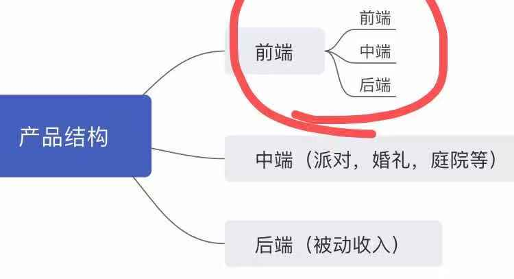 博思花艺婚庆教育，婚庆培训，花艺培训，插花培训，花艺师培训，主持人培训，商务主持人培训，花店运营培训，花店全系统营销，小白开花店，小白学主持，金玺棠婚庆酒店，金玺棠总部，郑州金麻雀教育科技有限公司