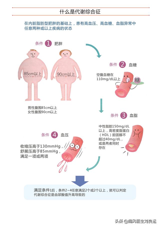 只有胖子才会患痛风？瘦子更容易出现尿酸高，医生讲解个中原因