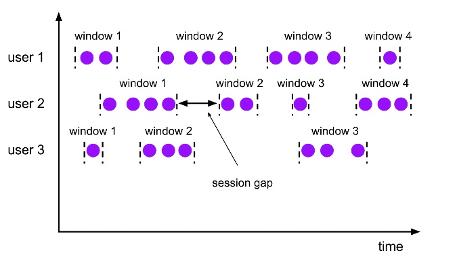 实时数仓入门训练营：实时计算 Flink 版 SQL 实践