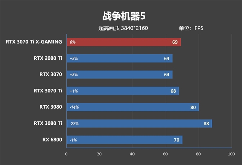 真正能买到的游戏显卡！索泰RTX 3070 Ti X-GAMING OC评测