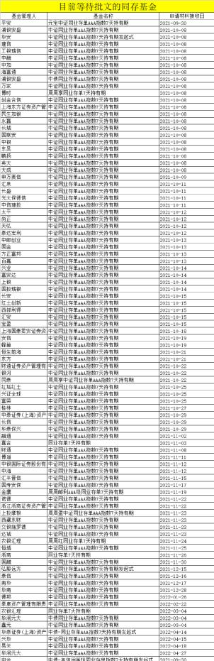 第三批发行“首秀”，合计募资或超百亿！