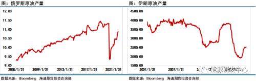 疫情干扰打乱原油市场节奏，价格悲观预期依旧挥之不去