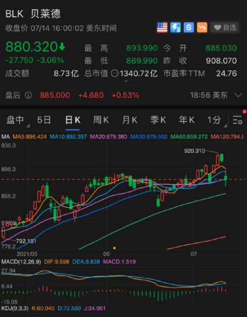 凌晨突发!中东传来大消息,原油闪崩!苹果又新高:市值飙升3800亿…