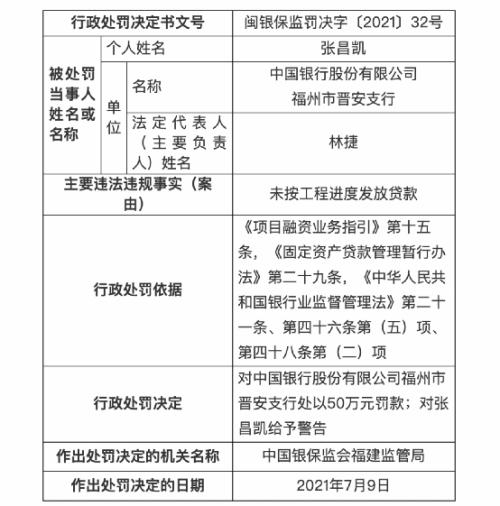 中国银行怎么了？多家支行被罚300万！福建分行原副行长刚被“双开”
