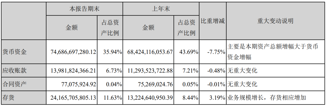△寧德時(shí)代2021年半年度報(bào)告