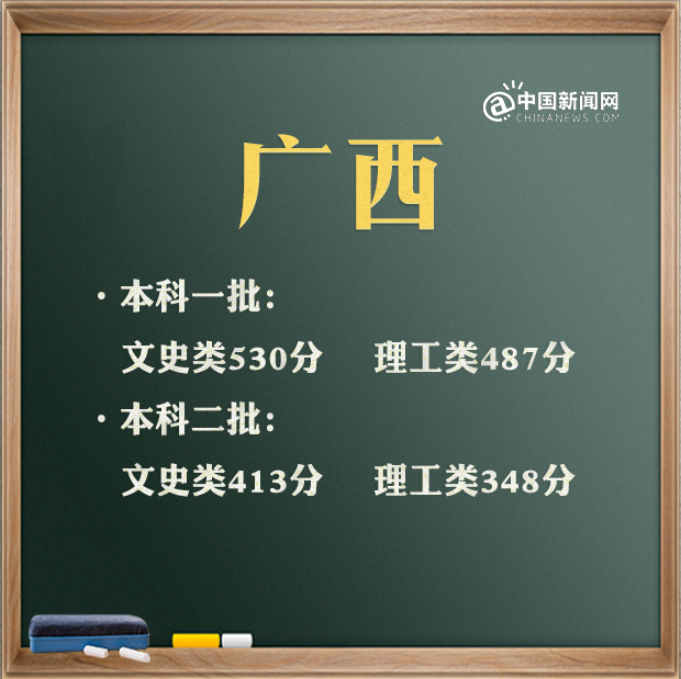 2021年各省高考录取分数线汇总 来看看全国高考第一名是谁 2021年各省高考录取分数线汇总 来看看全国高考第一名是谁