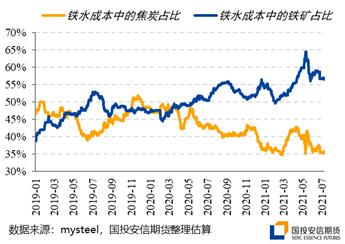 粗钢压减执行政策对铁矿、废钢、焦炭等炉料影响全评估