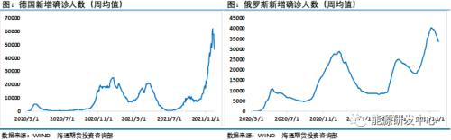 疫情干扰打乱原油市场节奏，价格悲观预期依旧挥之不去