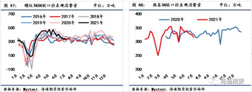 黑色金屬系列鋼材周報(bào)—— 短期驅(qū)動(dòng)力不足，關(guān)注壓減粗鋼產(chǎn)量情況