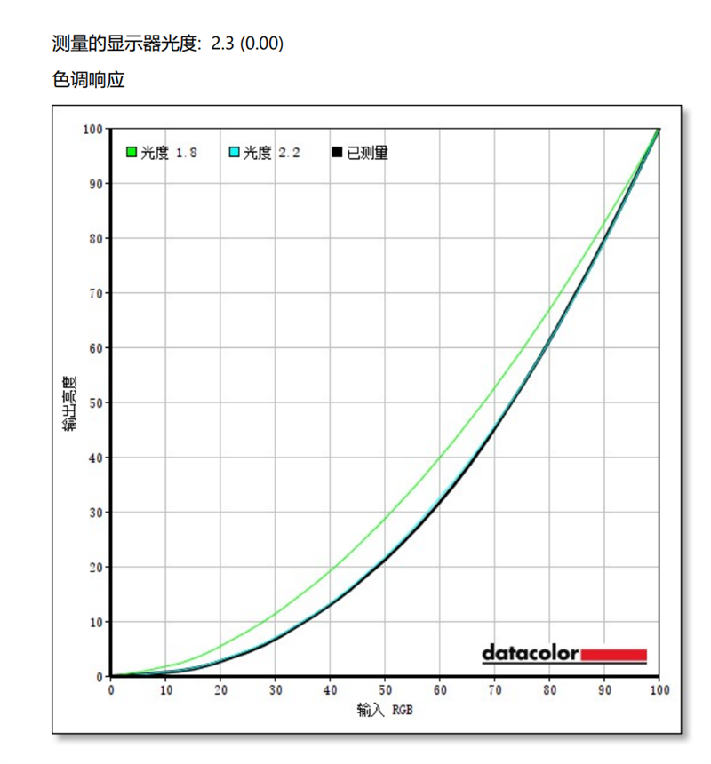 经典模具配置升级！联想ThinkBook 16p评测：这可能是万元内最完美的全能本