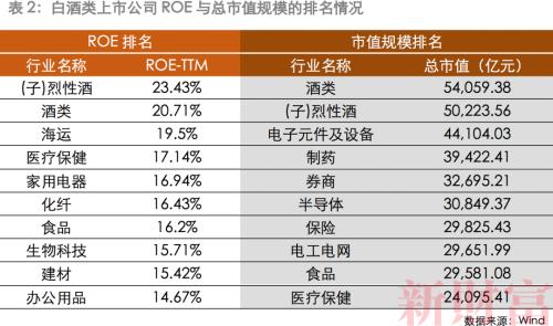 收购舍得酒业、金徽之后，又准备竞购海航集团，复星系会消化不良吗？