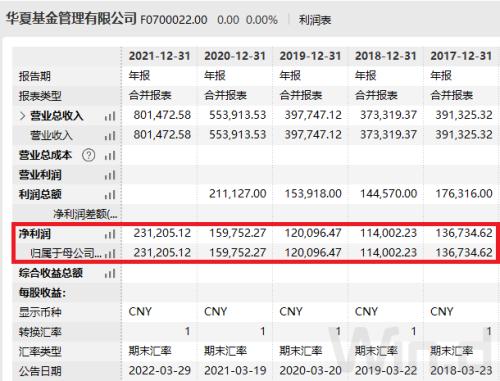 超50億成交！又有基金巨頭股權轉讓