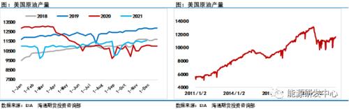 疫情干扰打乱原油市场节奏，价格悲观预期依旧挥之不去