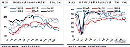 黑色金属系列钢材周报—— 短期驱动力不足，关注压减粗钢产量情况