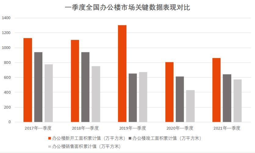 来源：国家统计局 房讯指数整理