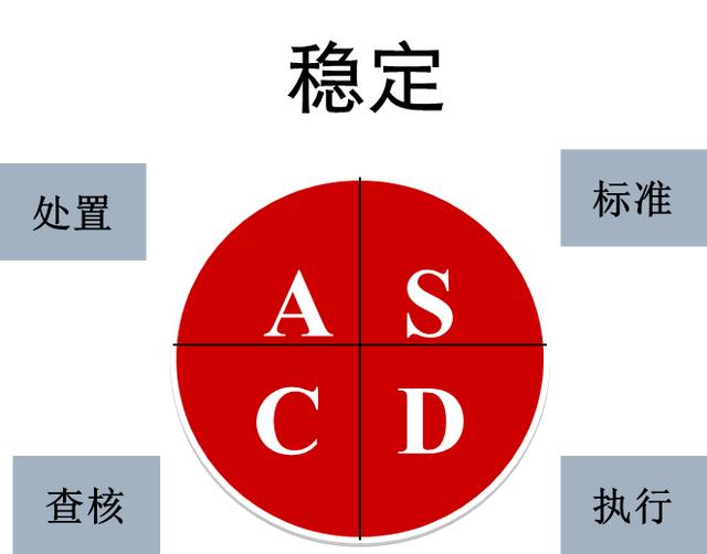 管理能力提升112：PDCA循环管理到极致就是卓越管理！（1）