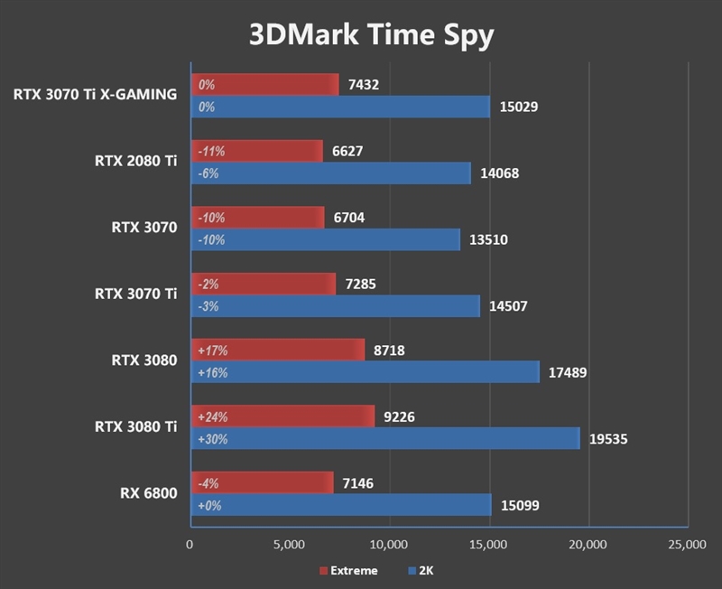 真正能买到的游戏显卡！索泰RTX 3070 Ti X-GAMING OC评测