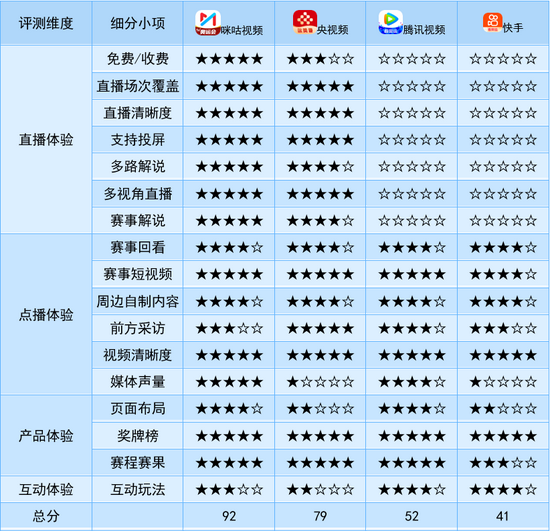 东京奥运会官方转播商视频App评测