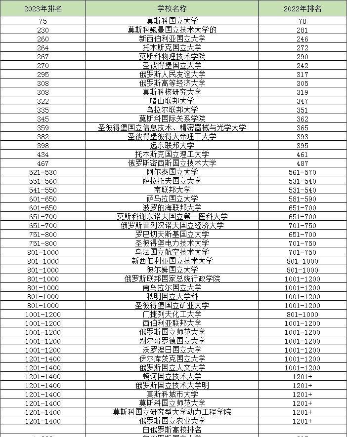 综述丨中俄人士热议两国免签政策利好
