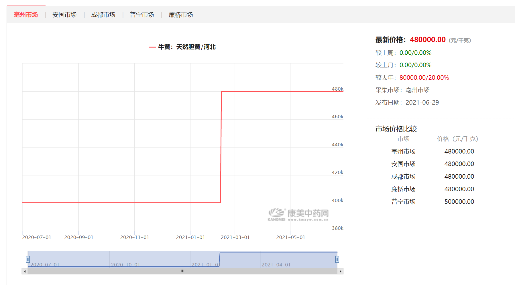 片仔癀逼近2000元的秘密 药中茅台片仔癀真的有用(图5) 片仔癀逼近2000元的秘密 药中茅台片仔癀真的有用(图5)