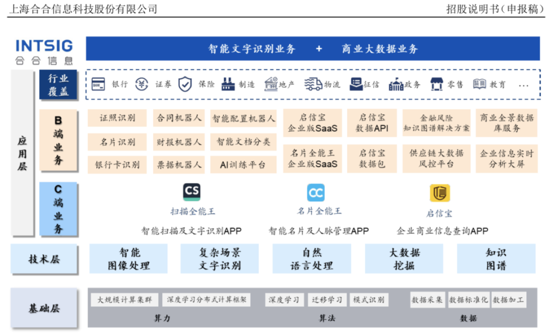 企查查企业控股查询求助:如何在启信宝上屏蔽公司的信息?（怎么屏蔽企查查公司信息） 第7张