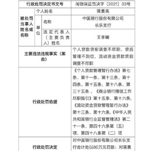 中国银行怎么了？多家支行被罚300万！福建分行原副行长刚被“双开”