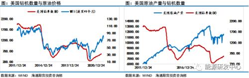 疫情干扰打乱原油市场节奏，价格悲观预期依旧挥之不去