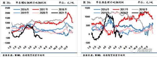 黑色金屬系列鋼材周報—— 短期驅動力不足，關注壓減粗鋼產量情況