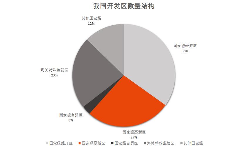 来源：中国开发区网 房讯指数整理