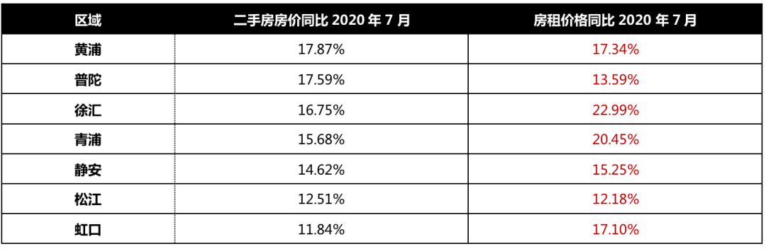 资料来源：CRIC城市租售系统、CRIC2020