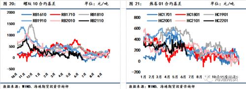 黑色金屬系列鋼材周報(bào)—— 短期驅(qū)動(dòng)力不足，關(guān)注壓減粗鋼產(chǎn)量情況