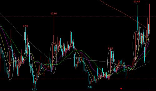 创业板综指缩量上涨是最后的诱多！关注低位体育和储能股！