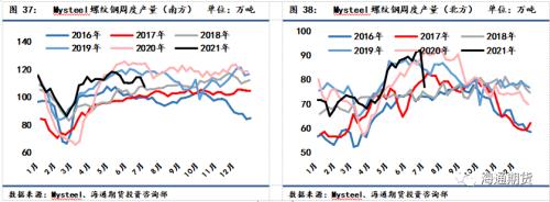 黑色金屬系列鋼材周報—— 短期驅動力不足，關注壓減粗鋼產量情況