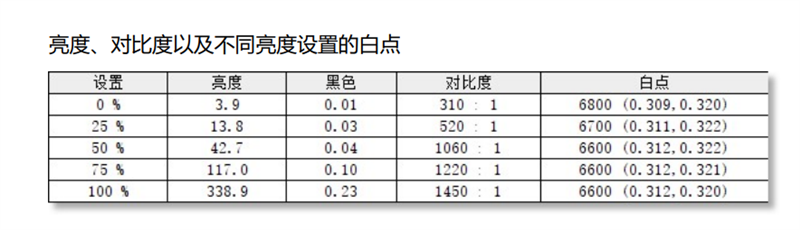 经典模具配置升级！联想ThinkBook 16p评测：这可能是万元内最完美的全能本