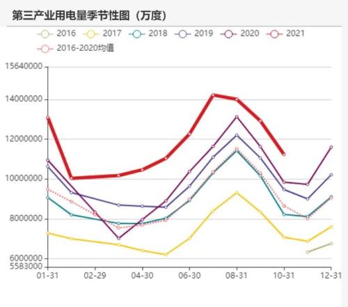 动力煤：煤价离常年均价还有一段路