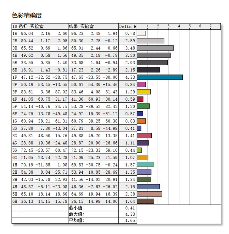 经典模具配置升级！联想ThinkBook 16p评测：这可能是万元内最完美的全能本