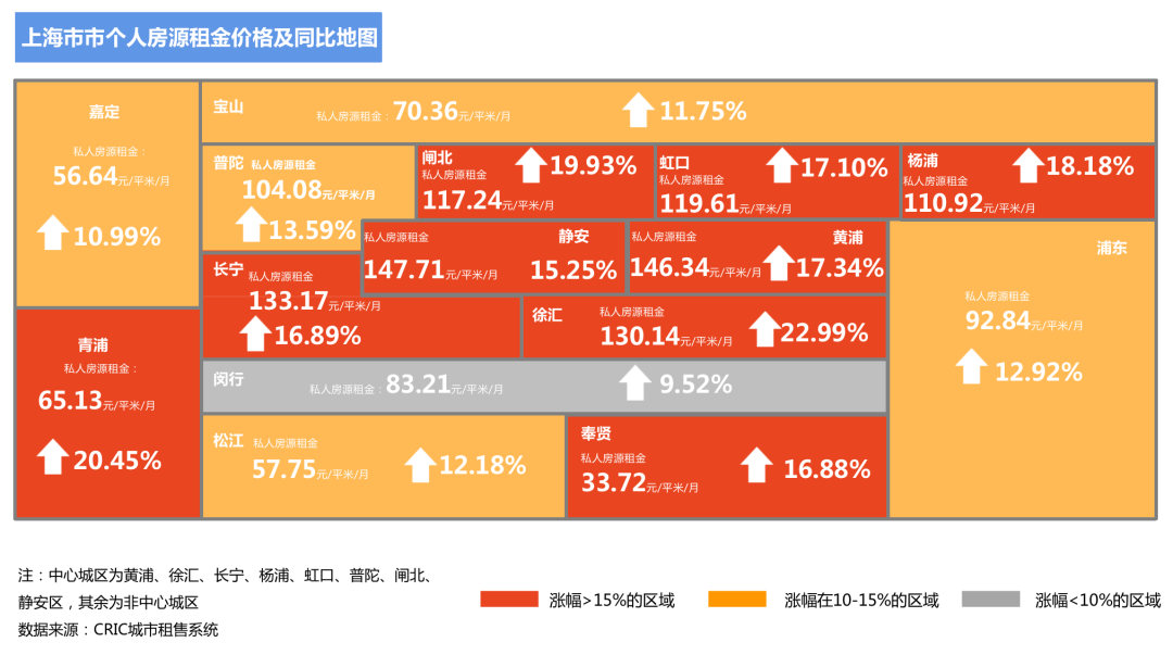 资料来源：CRIC城市租售系统