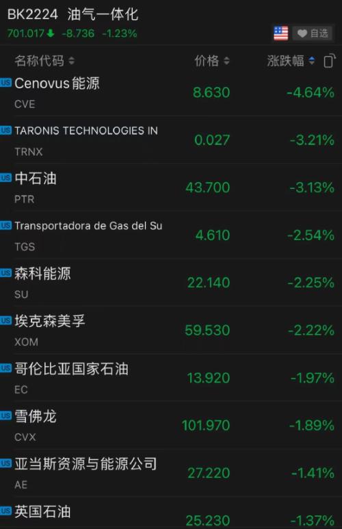 凌晨突发!中东传来大消息,原油闪崩!苹果又新高:市值飙升3800亿…