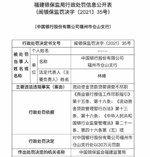 中国银行怎么了？多家支行被罚300万！福建分行原副行长刚被“双开”