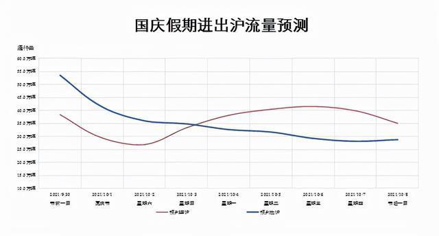 國慶假期北京公交增運力保障環(huán)球度假區(qū)大客流(圖2)