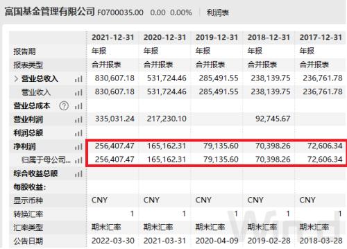 超50億成交！又有基金巨頭股權轉讓